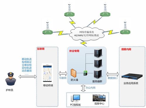 高新區優秀企業及產品展示 | 服務類第三波 計算機系統服務