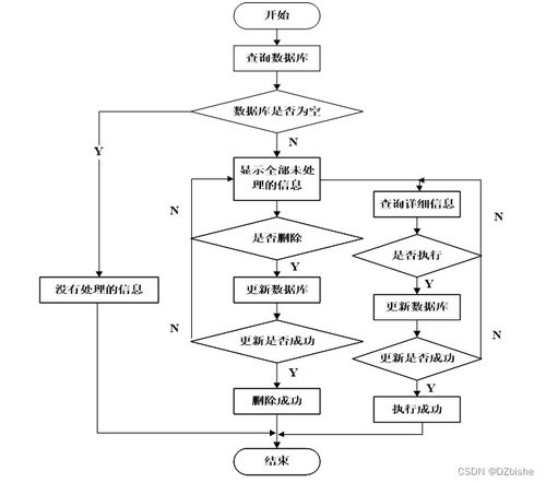 基于Web的電子產(chǎn)品銷售系統(tǒng)的設(shè)計(jì)與實(shí)現(xiàn)