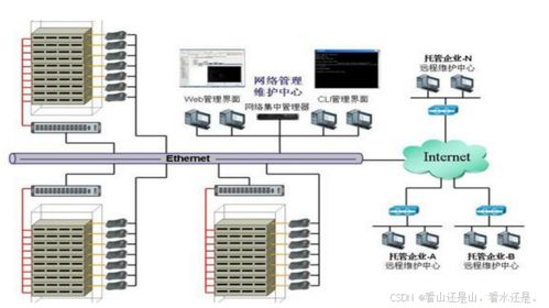 數(shù)據(jù)中心 現(xiàn)代計(jì)算機(jī)系統(tǒng)服務(wù)的核心