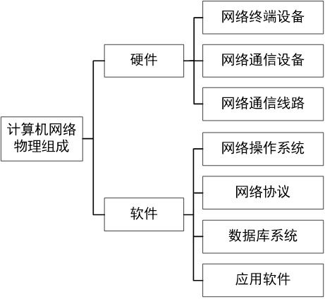 計算機網(wǎng)絡(luò)體系結(jié)構(gòu)與計算機系統(tǒng)服務(wù)