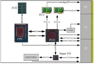 成都愛斯頓 嵌入式計算機系統專業提供者，引領x86產品創新應用