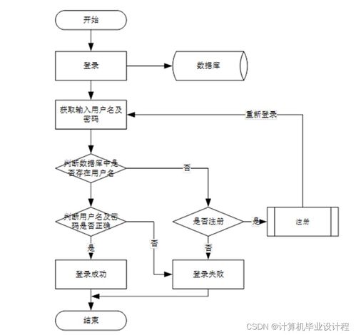 ssm計算機畢業設計汽車租賃系統java